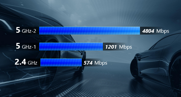 MSI RadiX AX6600 Tri-Band WiFi 6 Gaming Router - Desktop Overview 3