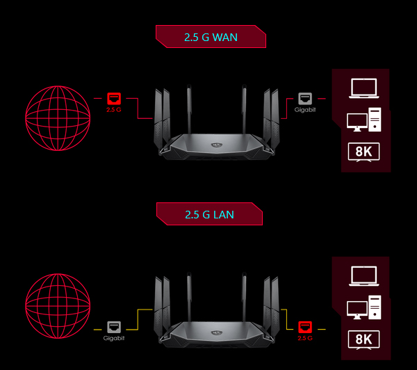 MSI RadiX AX6600 Tri-Band WiFi 6 Gaming Router - Desktop Overview 10