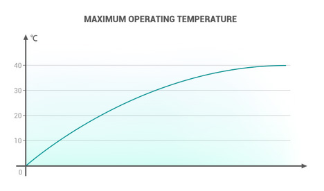 DeepCool PK750D 750W 80+ Bronze ATX Power Supply