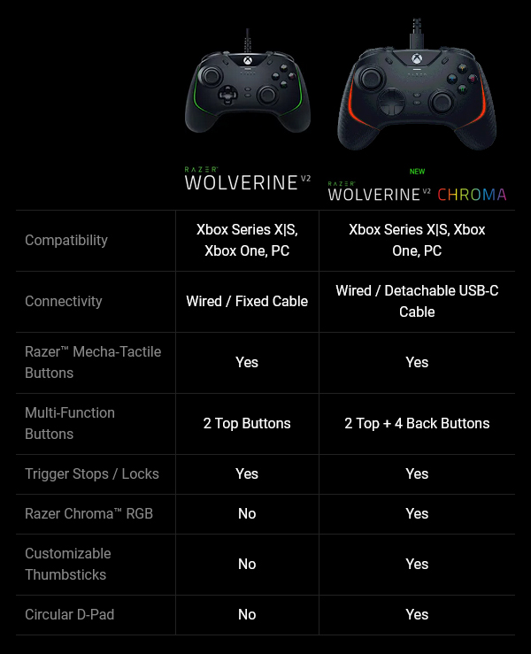 Razer Wolverine V2 Wired Gaming Controller for Xbox Series X