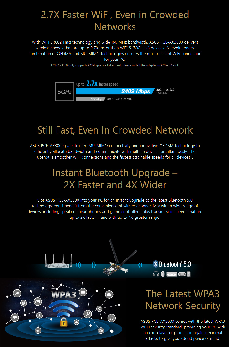 ASUS PCE-AX3000 WiFi 6 AX PCIe Wireless and Bluetooth Adapter features