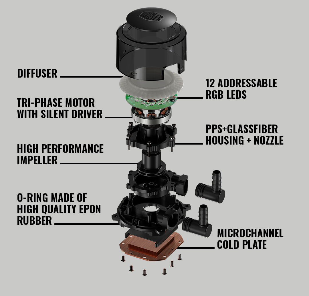 Pump Details