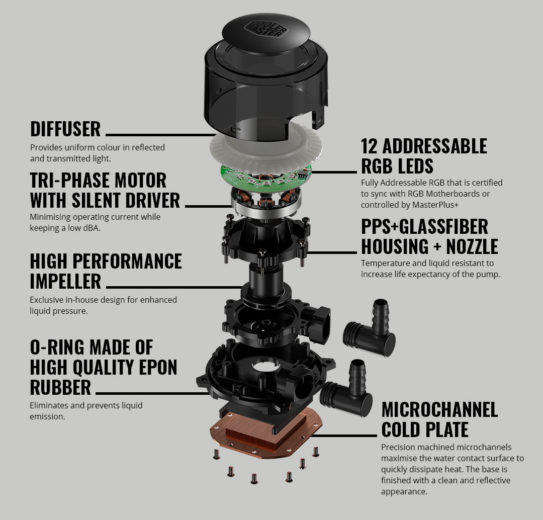 Pump Details