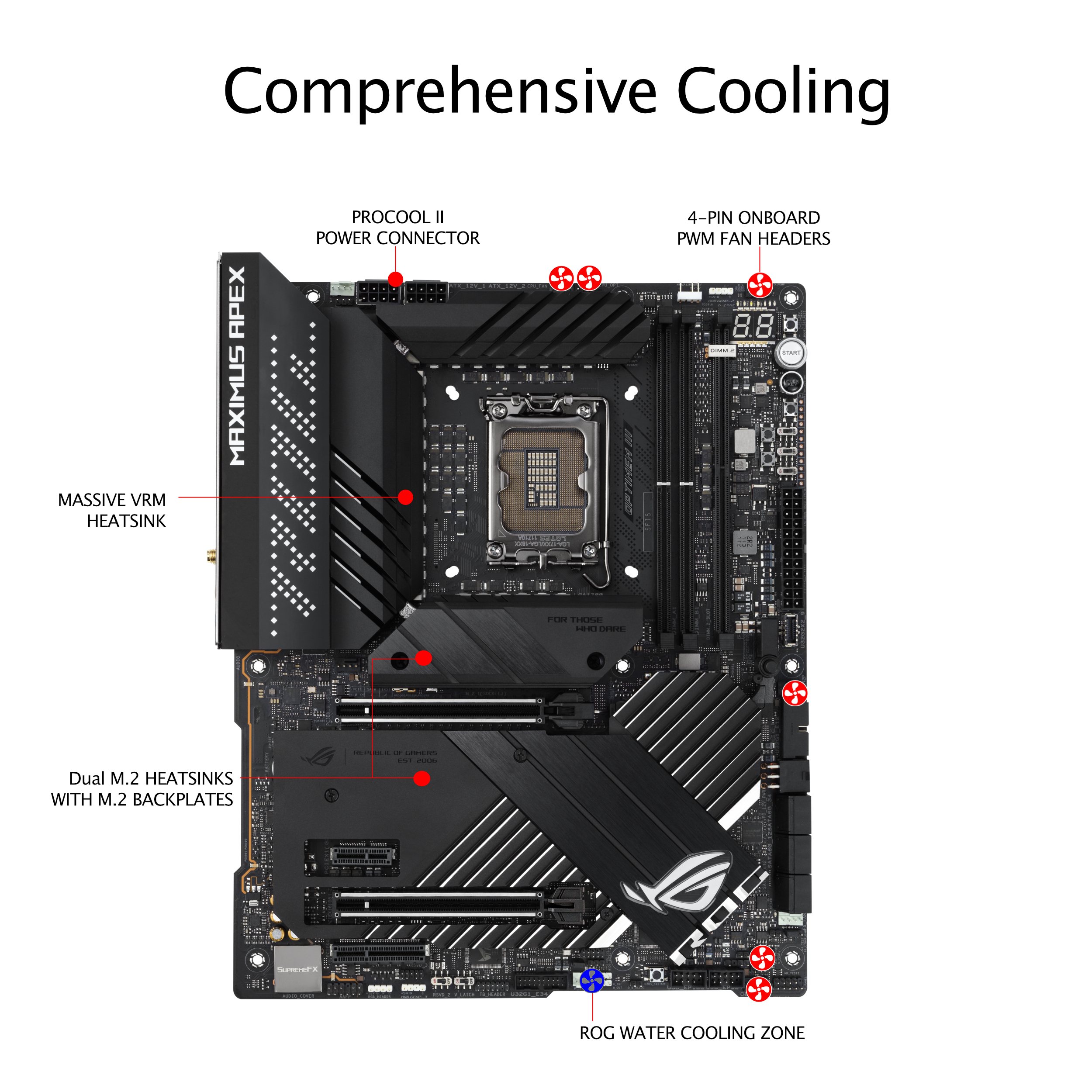 A large marketing image providing additional information about the product ASUS ROG Maximus Z690 Apex LGA1700 ATX Desktop Motherboard - Additional alt info not provided