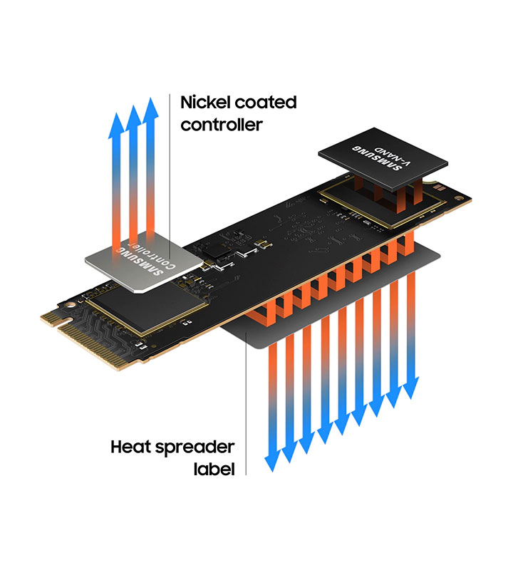 Thermal Control